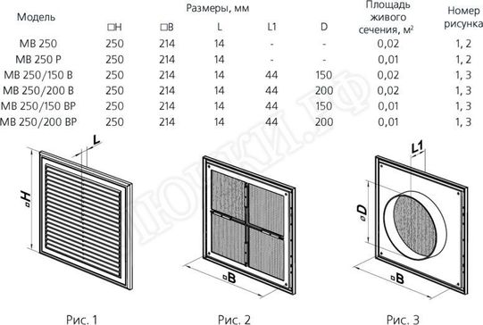 Решетка пластиковая МВ 250/200 Вс Решетка пластиковая МВ 250/200 Вс