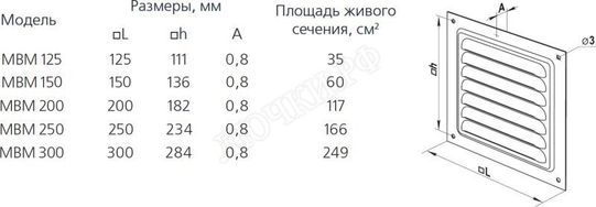 Решетка металлическая МВМ 200с кор Решетка металлическая МВМ 200с кор