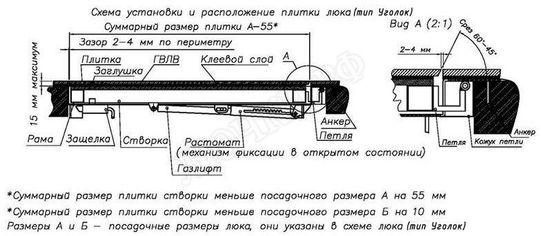 Напольный люк Самоподъемный Невидимка уголок Напольный люк Самоподъемный Невидимка уголок