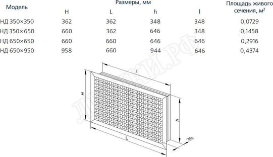 Решетка пластиковая НД Решетка пластиковая НД