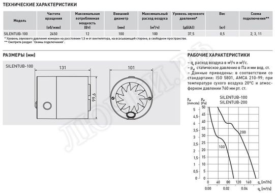 Вентилятор Silentub-100 Вентилятор Silentub-100